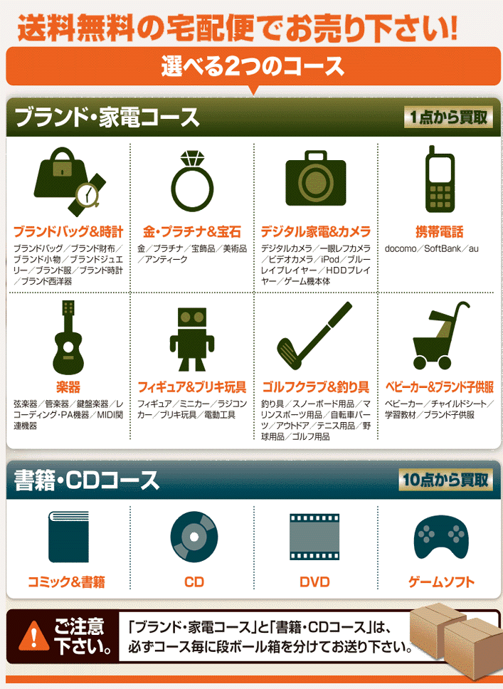 お試しキャンペーン買取金額最大１０％アップ