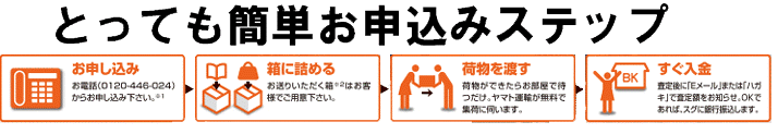 お申込み、お問合せは「コープ宅配買取センター」0120-446-024